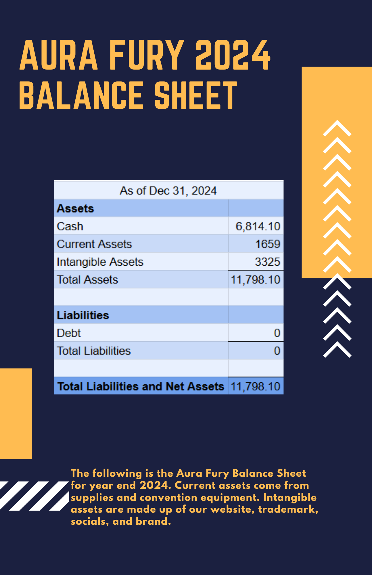 2024 Balance Sheet