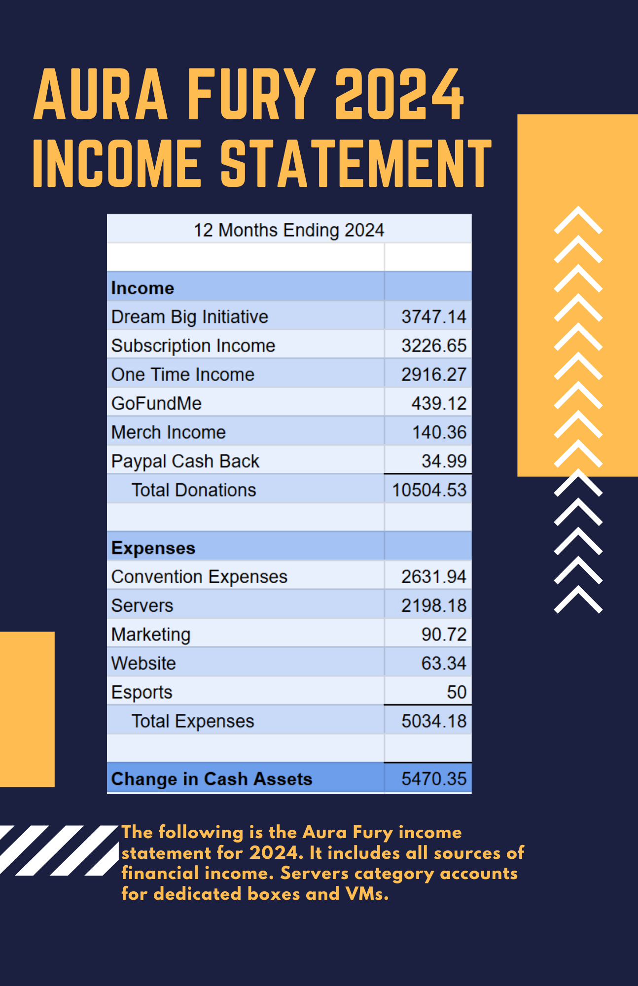 2024 Income Statement